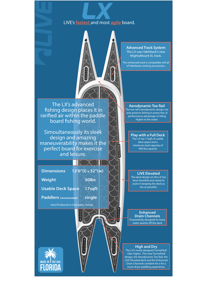 LX+Callouts+vert+2.png?format=750w